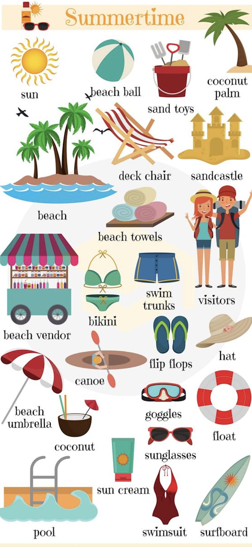 travel documents