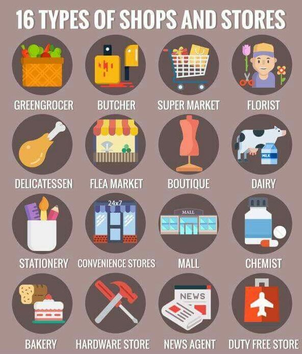 typesofshopsandstores