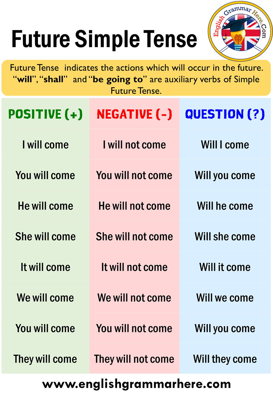 futuresimple