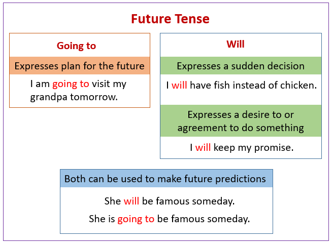 futuretense