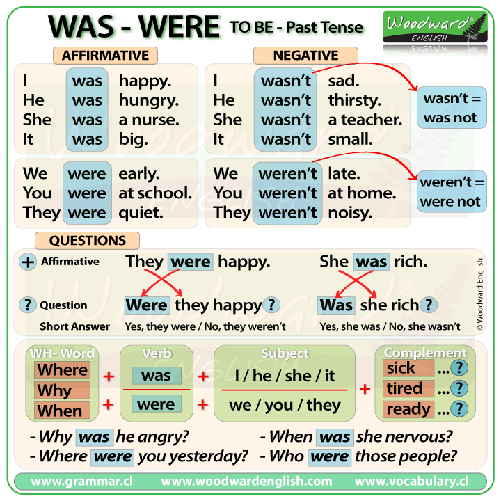 waswere