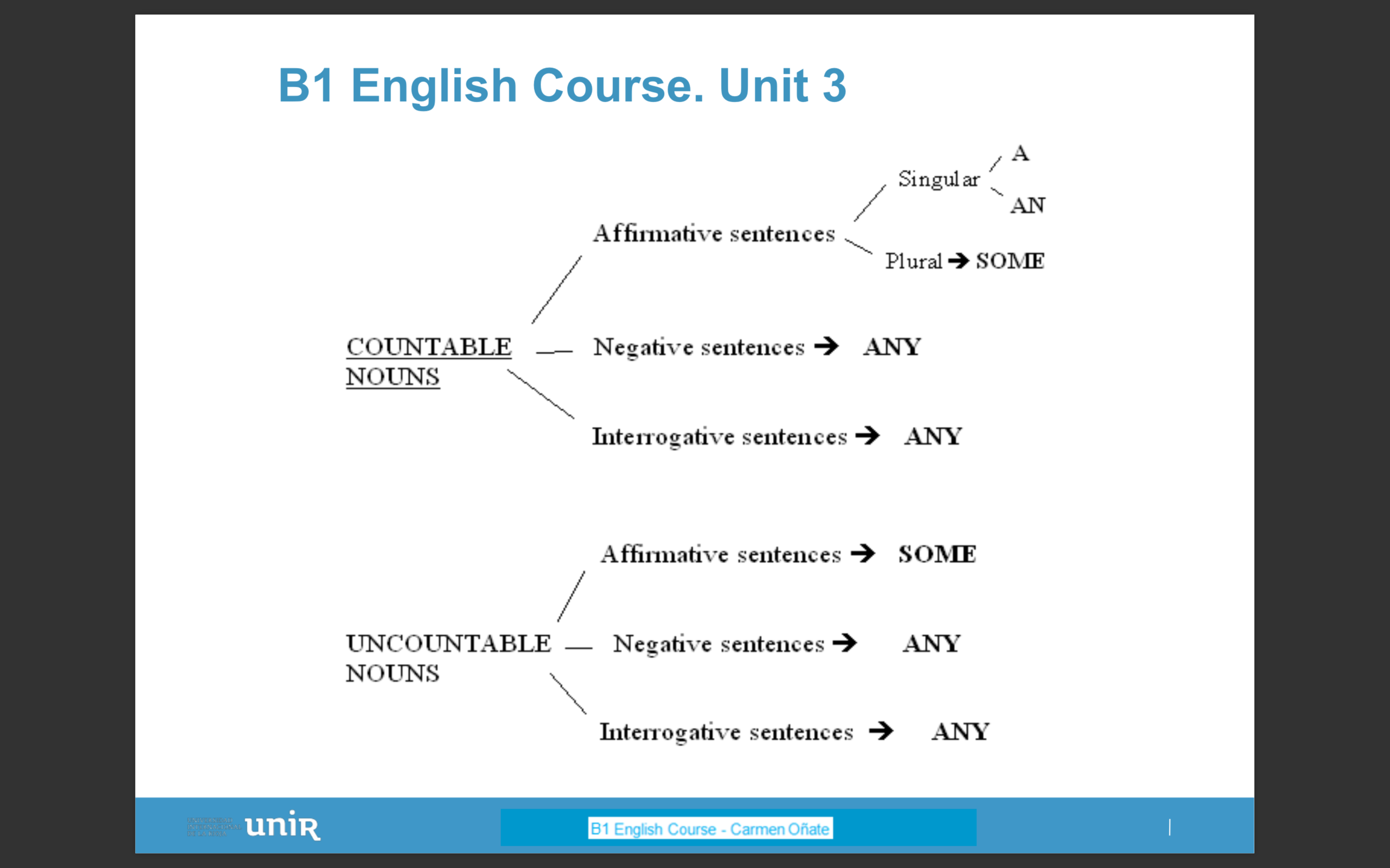 countableanduncountablenouns
