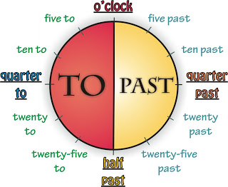time worksheet
