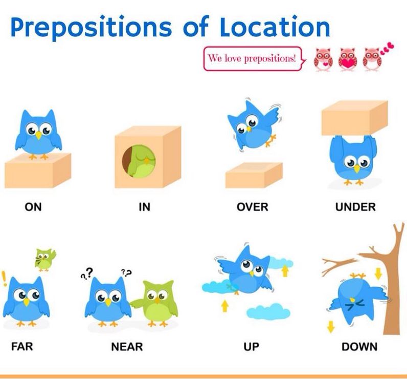 prepositions2